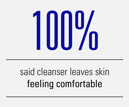100% said cleanser leaves skin feeling comfortable