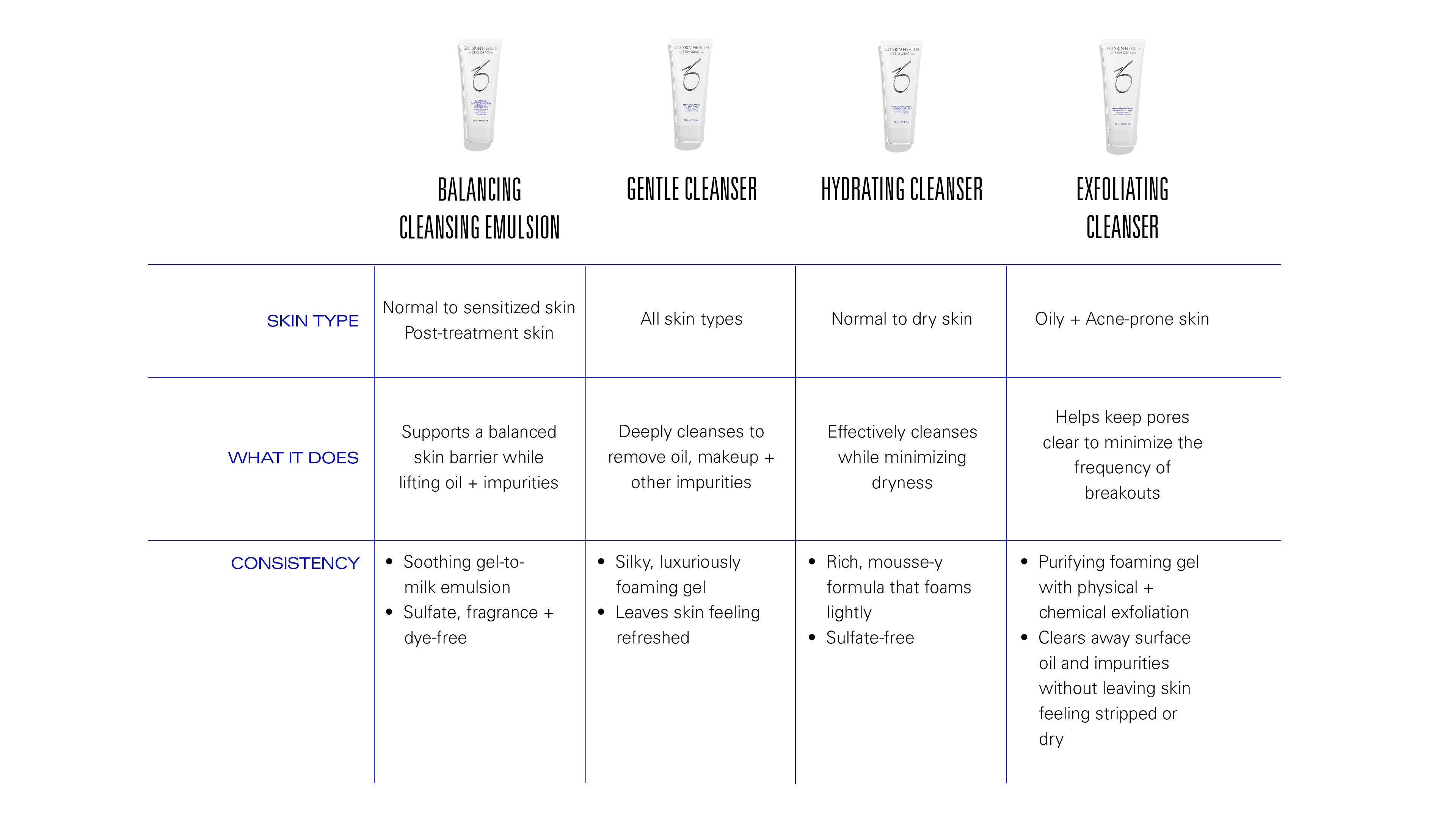 Balancing Cleansing Emulsion | Product Innovation