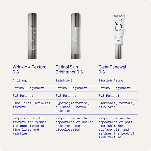 Retinol Comparison Chart