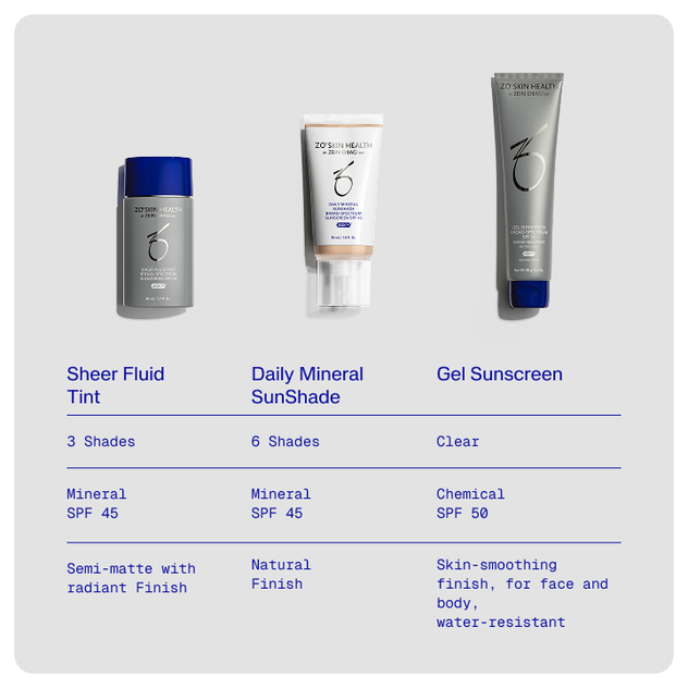 Sun Comparison Chart