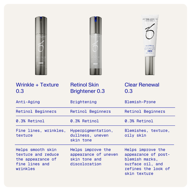 Retinol Comparison Chart