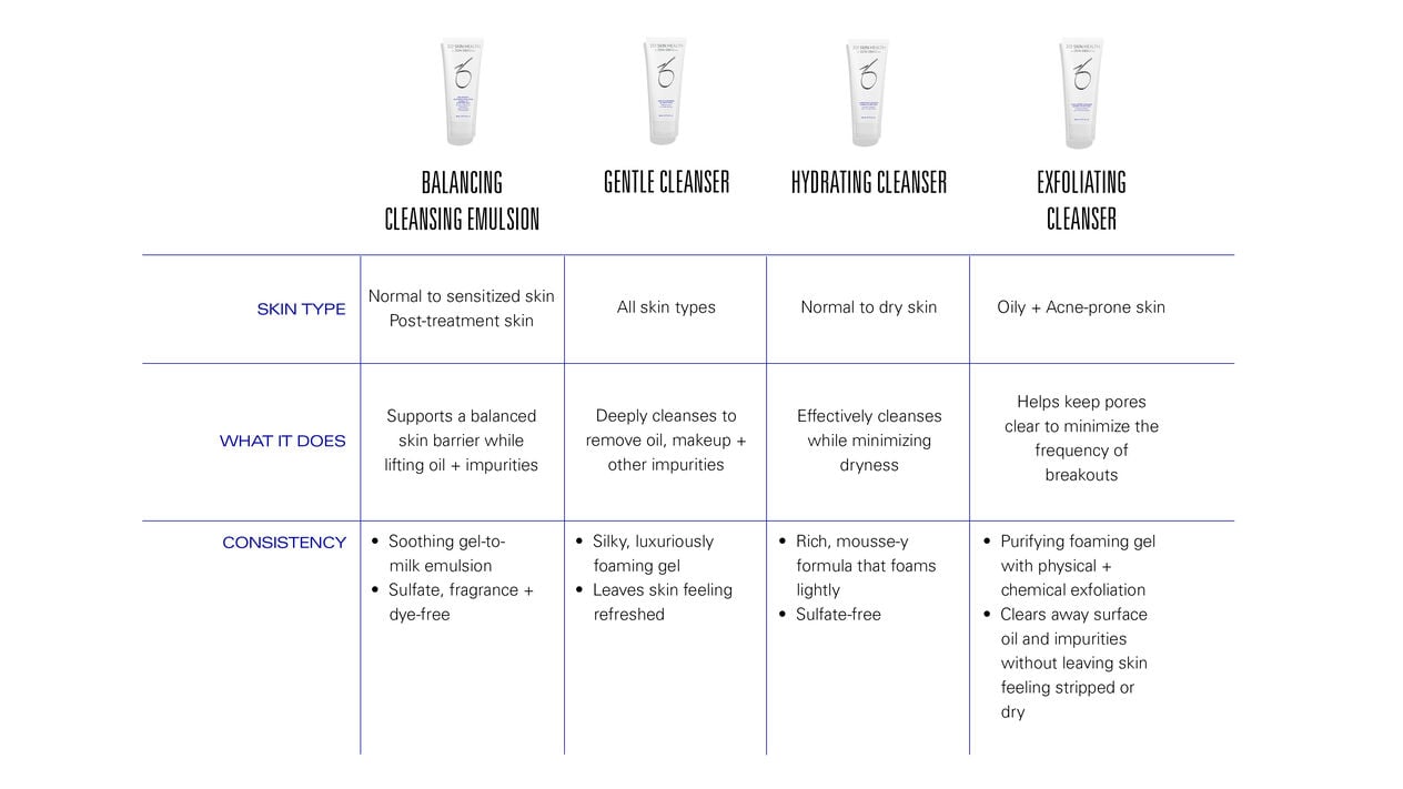 cleanser comparison chart